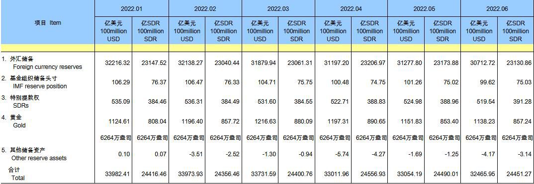 图自国家外汇管理局网站