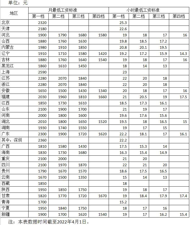 来自人社部网站。