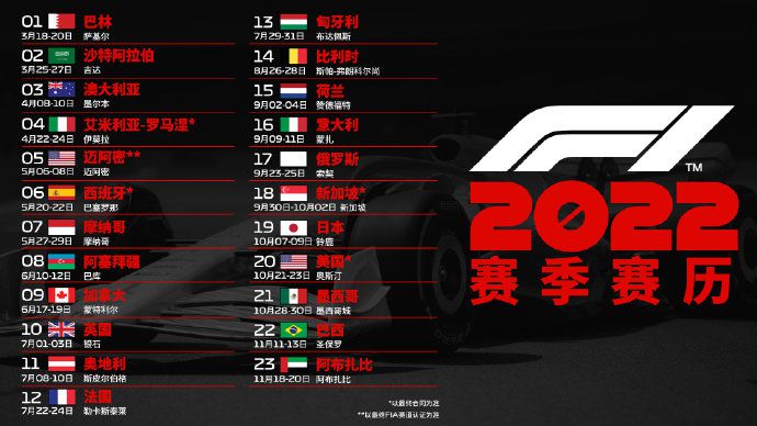 图片来源：F1世界一级方程式锦标赛官方微博。
