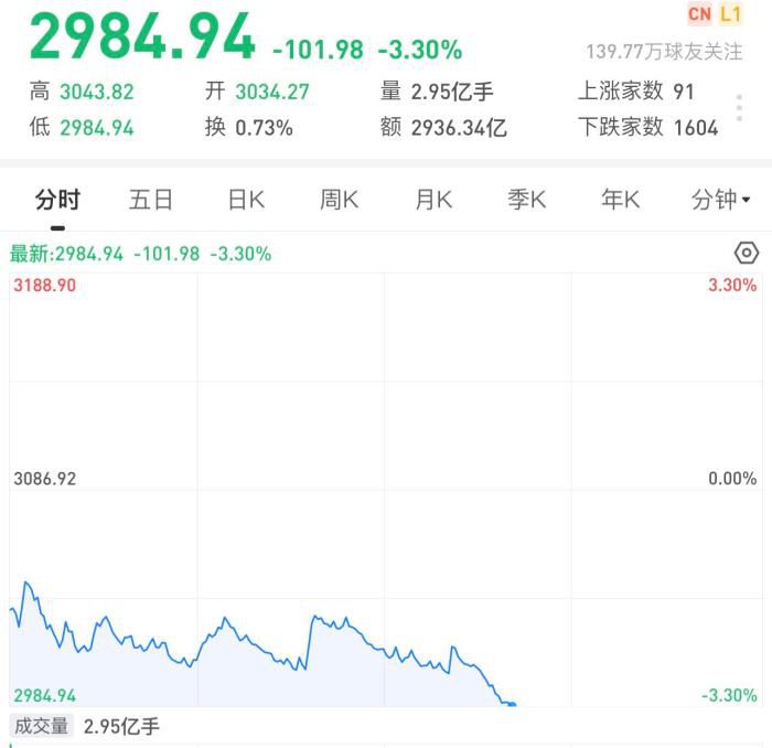 截图自同花顺