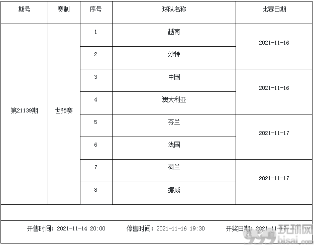 11月12日-11月18日足彩赛程：3期停售 均为世预赛