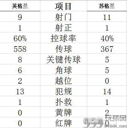 技术统计