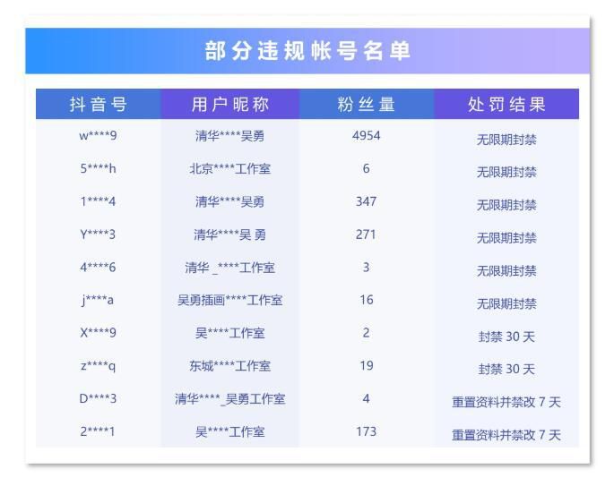 图自抖音安全中心微信公众号