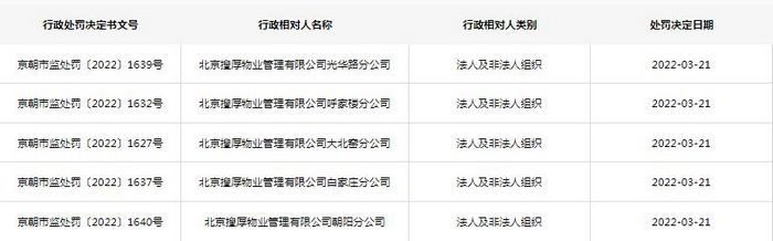 截图自北京市市场监管局网站