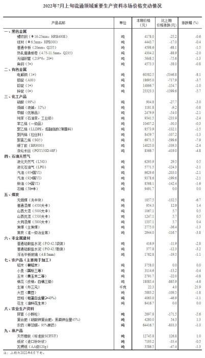 截图自国家统计局网站
