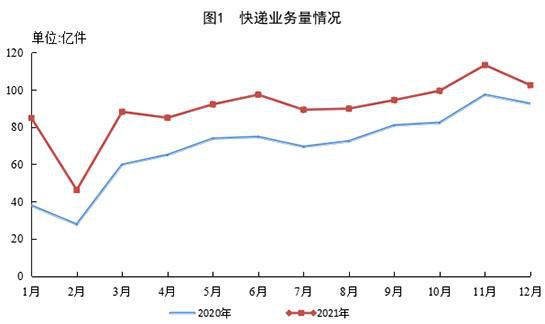 国家邮政局网站截图