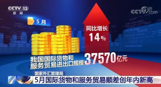 数据显示 5月我国国际货物和服务贸易顺差创年内新高