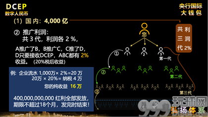 国家拿出1.2万亿推广央行数字人民币？莫入诈骗迷局