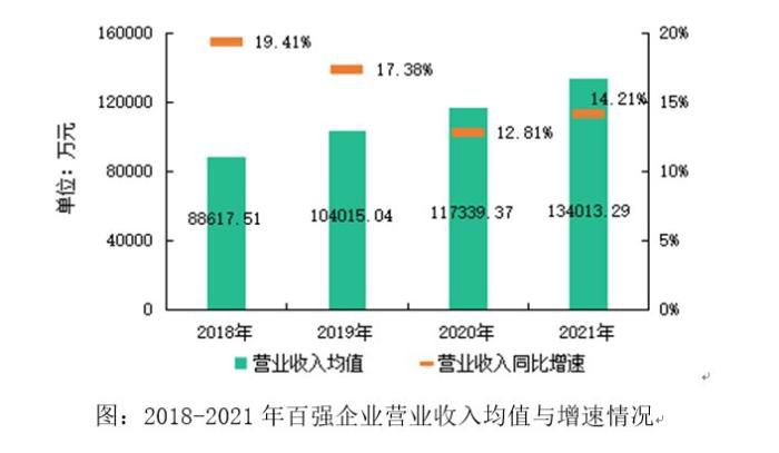 截图来源：《2022中国物业服务百强企业研究报告》