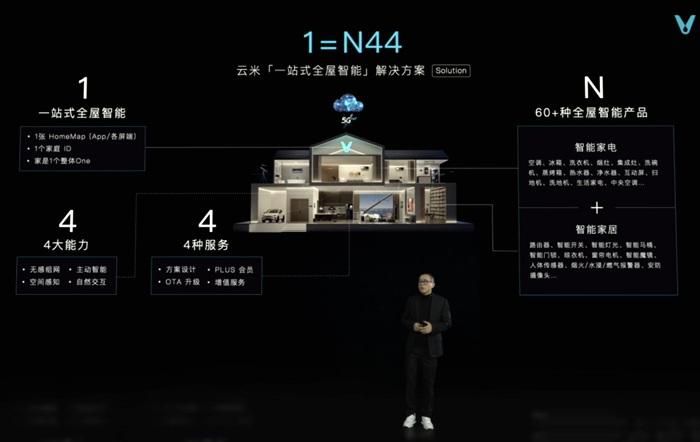 　　云米科技发布“一站式全屋智能”解决方案“1=N44”。(企业供图)