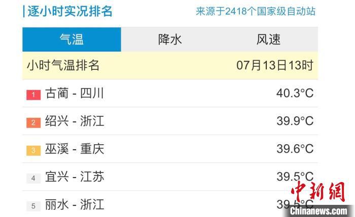 中央气象台公布小时气温城市排名 截图 摄
