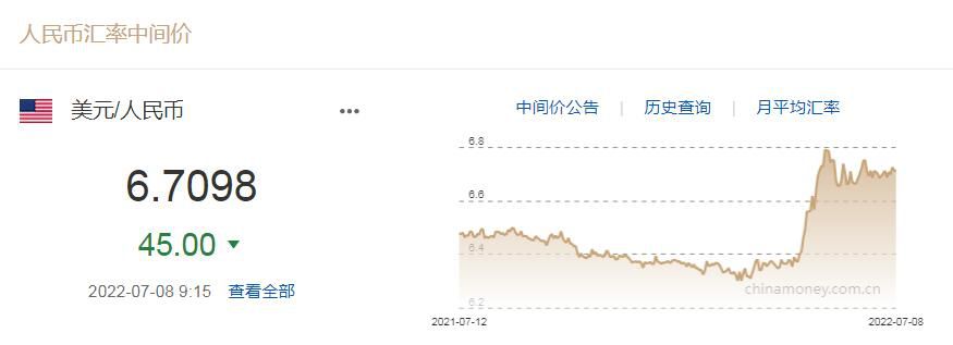 图自中国外汇交易中心网站