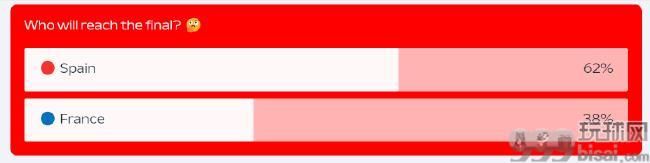欧足联官网西班牙VS法国晋级比例