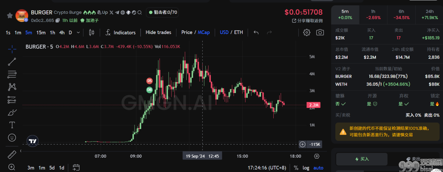 Neiro 宇宙、特朗普买汉堡、Vitalik 的狗......盘点最近 ETH 主网都在炒什么？