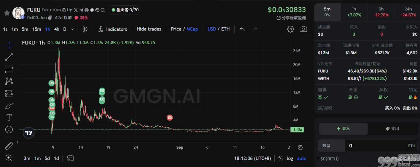 Neiro 宇宙、特朗普买汉堡、Vitalik 的狗......盘点最近 ETH 主网都在炒什么？