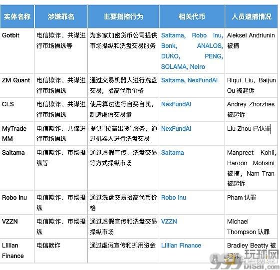 10倍、100倍满天飞，如何识别强庄MEME币？