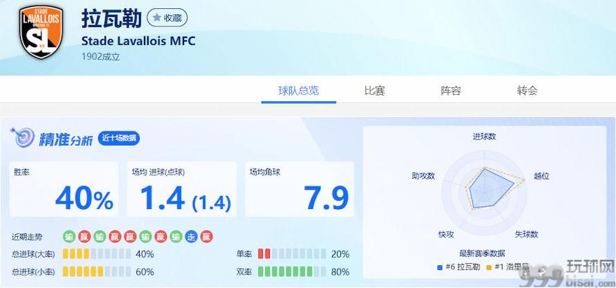 拉瓦勒队近10场得失分数据分析