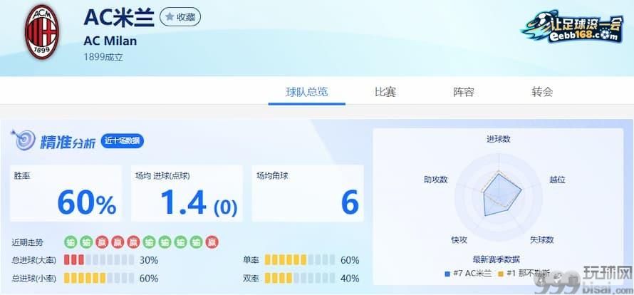 AC米兰队近10场数据分析