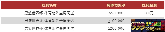 VWIN德赢：男篮世界杯 体育助阵金周周送