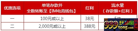 伟德亚洲：IM电竞每周再存红利388元