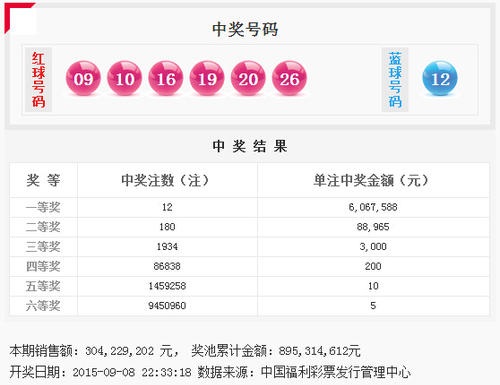 双色球爆12注606万天女散花 奖池滚存8.9亿