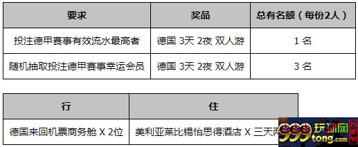 同乐城进军德甲 送您德国双人游