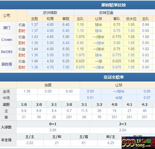 利物浦vs曼联
