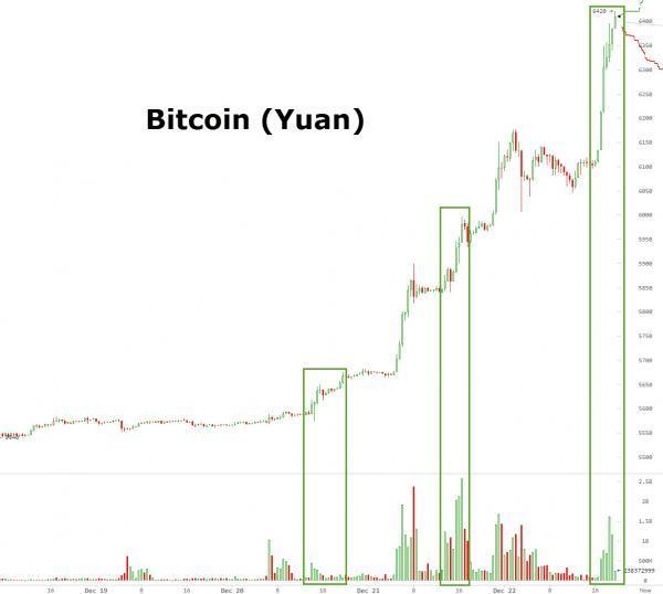 玩球资讯：重回疯狂比特币冲破900美元 三天大涨14%