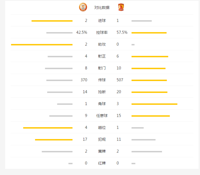 玩球赛报：鲁能2-1逆转首胜恒大 吉尔首球塔神复出绝杀