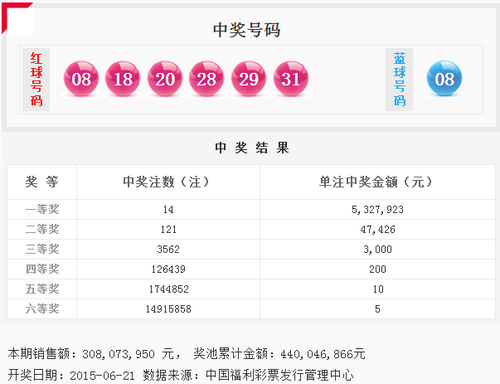 双色球爆头奖14注532万花落六地 奖池滚存4.4亿