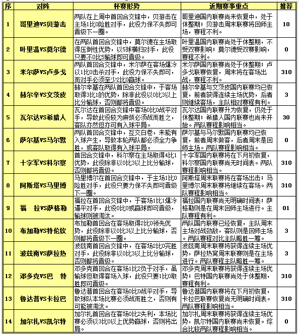 胜负彩15100期赛程解读：赫尔辛基再下一城