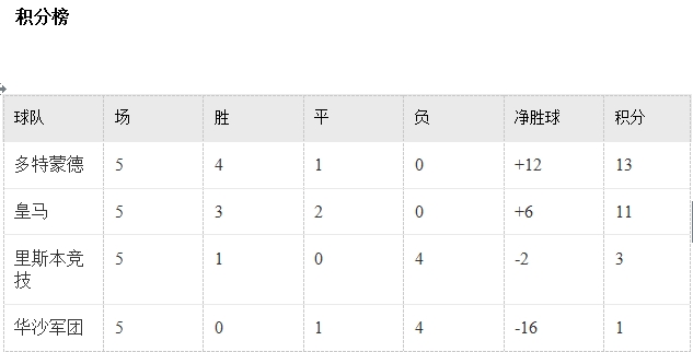 玩球头条：欧冠第6比赛日各小组晋级形势分析