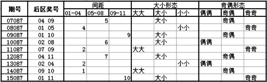 独家-深海大乐透第16087期历史同期走势解析