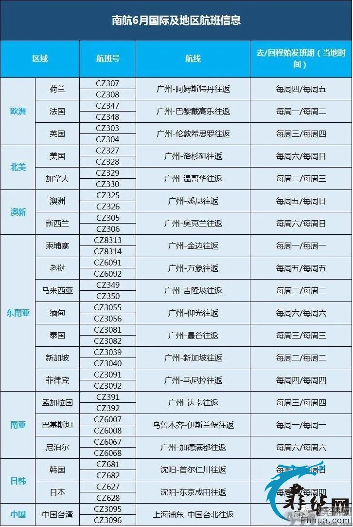 南航和厦航6月份国际航班计划