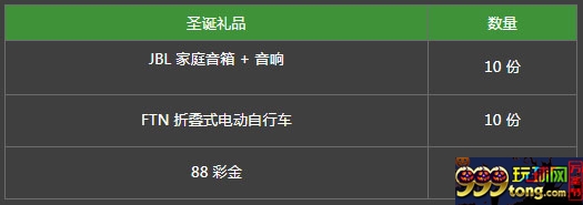 必威betway:英超圣诞快车