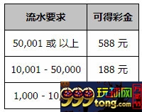 同乐城投注中超打流水送彩金