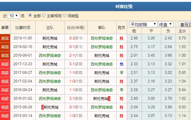 数据分析