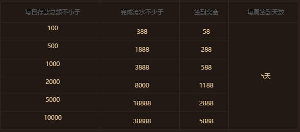 鸿运国际签到PS平台 领取5888