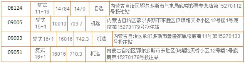 彩票中大奖概率仅亿分之一1彩民8年花2000万购彩