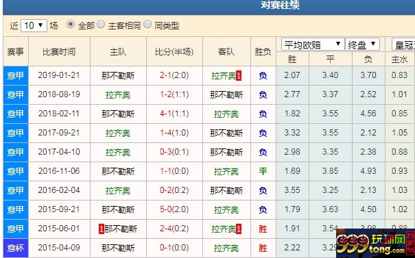数据分析