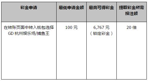 同乐城 30% AG & GD 捕鱼 二重大礼包