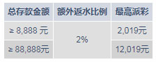 明陞M88：2019年玩娱乐城老虎机 最高享12,019元奖金