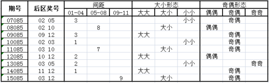 独家-深海大乐透第16085期历史同期走势解析