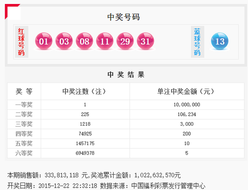 双色球1注1000万花落浙江 奖池滚存至10.2亿