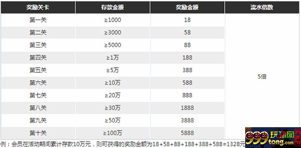爱赢：国庆同乐 全民冲关 通关奖金13880等你来拿