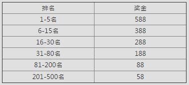 e世博 赌神VR视频藏好礼，甜心悠亚助您获得奖金588 