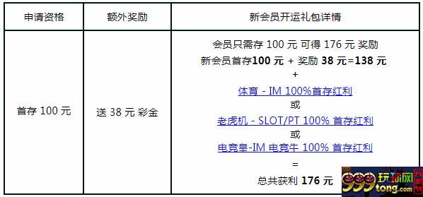 新会员首存送176元 RB88开运礼让您好运888