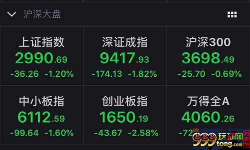 主要股指涨跌幅情况