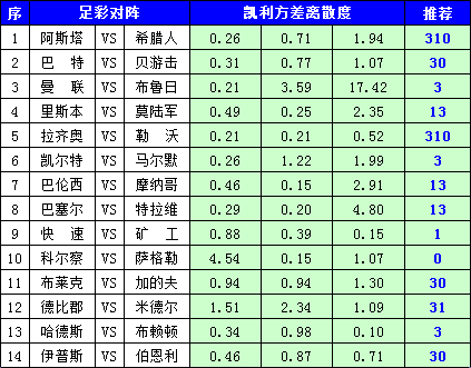 胜负彩15117期凯利方差：布莱克本谨防客胜