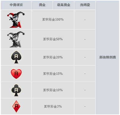巨城幸运星存款拼奖金